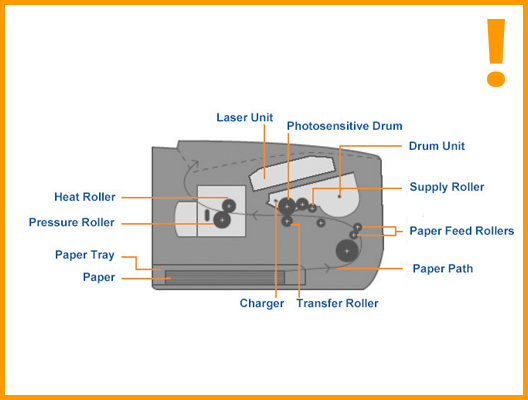 laser printer drum